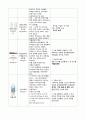 아동간호실습 급성기관지염 + 인두염 케이스 발표 자료 13페이지