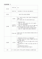 아동간호실습 급성기관지염 + 인두염 케이스 발표 자료 16페이지