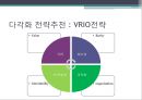 다각화와 재벌기업 - 다각화와 재벌기업 25페이지