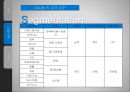 (다음(DAUM) ) 다음(DAUM)의 마케팅 전략-런처(Launcher)를 중심으로- 12페이지