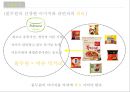 풀무원 꽃게짬뽕 커뮤니케이션전략 엄마를 원더우먼으로 가정과 사회의 승리자로 형상화 [꽃게짬뽕] 6페이지