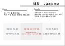 [포스코의 인적자원관] 포스코의 인적자원관리 현황 - 구글인적자원관리와 비교 20페이지