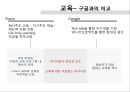 [포스코의 인적자원관] 포스코의 인적자원관리 현황 - 구글인적자원관리와 비교 21페이지