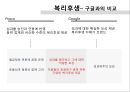 [포스코의 인적자원관] 포스코의 인적자원관리 현황 - 구글인적자원관리와 비교 23페이지