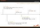 HERMES 국제마케팅사례분석 - 에르매스 5페이지