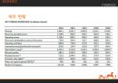 HERMES 국제마케팅사례분석 - 에르매스 10페이지