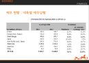 HERMES 국제마케팅사례분석 - 에르매스 13페이지