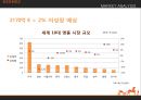 HERMES 국제마케팅사례분석 - 에르매스 16페이지