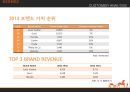 HERMES 국제마케팅사례분석 - 에르매스 18페이지