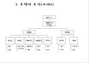 [호텔의 조직 ] 호텔의 조직 및 직무의 이해 7페이지