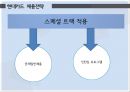현대카드 채용전략 (현대카드 채용전략) 20페이지