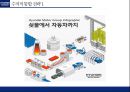 수직적통합과 아웃소싱전략 사례 : 수직적통합과 아웃소싱전략 사례 : 현대 자동차 26페이지