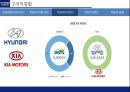 수직적통합과 아웃소싱전략 사례 : 수직적통합과 아웃소싱전략 사례 : 현대 자동차 31페이지