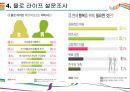 YOLO라이프 등장배경 및 경제적 영향 발표 [YOLO,욜로,혼족,혼밥,혼공,투데이족] 8페이지