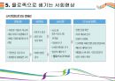 YOLO라이프 등장배경 및 경제적 영향 발표 [YOLO,욜로,혼족,혼밥,혼공,투데이족] 9페이지