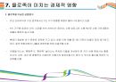 YOLO라이프 등장배경 및 경제적 영향 발표 [YOLO,욜로,혼족,혼밥,혼공,투데이족] 13페이지