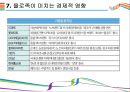 YOLO라이프 등장배경 및 경제적 영향 발표 [YOLO,욜로,혼족,혼밥,혼공,투데이족] 14페이지