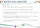 YOLO라이프 등장배경 및 경제적 영향 발표 [YOLO,욜로,혼족,혼밥,혼공,투데이족] 15페이지