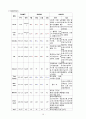 심부전 case study 시나리오 및 간호과정 11페이지