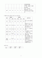 심부전 case study 시나리오 및 간호과정 12페이지