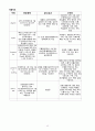 심부전 case study 시나리오 및 간호과정 13페이지