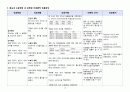 심부전 case study 시나리오 및 간호과정 17페이지