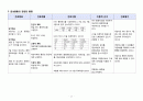 심부전 case study 시나리오 및 간호과정 18페이지