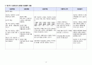 심부전 case study 시나리오 및 간호과정 20페이지