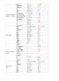 소화기계 (급성 대장염) case study 간호과정 간호진단 4페이지