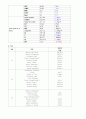 소화기계 (급성 대장염) case study 간호과정 간호진단 5페이지