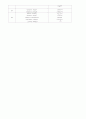 소화기계 (급성 대장염) case study 간호과정 간호진단 6페이지