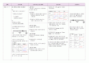 소화기계 (급성 대장염) case study 간호과정 간호진단 7페이지
