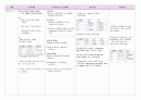 소화기계 (급성 대장염) case study 간호과정 간호진단 8페이지