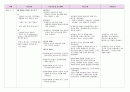 소화기계 (급성 대장염) case study 간호과정 간호진단 9페이지
