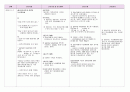 소화기계 (급성 대장염) case study 간호과정 간호진단 11페이지