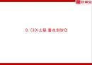 다이소 DAISO 성공비결과 다이소 마케팅 4P,SWOT,STP전략분석및 다이소 미래전략제언 PPT 30페이지