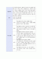 사춘기 자녀와 의사소통을 증진시키기 위한 실제 프로그램을 4회기로 구성하시오 3페이지