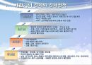 근대화 이후의한국 경제와 기업 - 근대화 이후의한국 3페이지