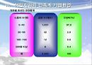 근대화 이후의한국 경제와 기업 - 근대화 이후의한국 5페이지