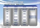 근대화 이후의한국 경제와 기업 - 근대화 이후의한국 7페이지