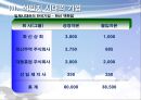 근대화 이후의한국 경제와 기업 - 근대화 이후의한국 8페이지