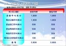 근대화 이후의한국 경제와 기업 - 근대화 이후의한국 9페이지