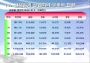 근대화 이후의한국 경제와 기업 - 근대화 이후의한국 10페이지