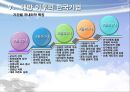 근대화 이후의한국 경제와 기업 - 근대화 이후의한국 12페이지