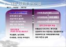 근대화 이후의한국 경제와 기업 - 근대화 이후의한국 13페이지