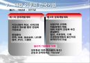 근대화 이후의한국 경제와 기업 - 근대화 이후의한국 14페이지
