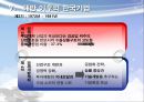 근대화 이후의한국 경제와 기업 - 근대화 이후의한국 15페이지