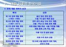 근대화 이후의한국 경제와 기업 - 근대화 이후의한국 17페이지
