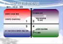 근대화 이후의한국 경제와 기업 - 근대화 이후의한국 18페이지