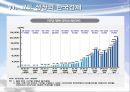 근대화 이후의한국 경제와 기업 - 근대화 이후의한국 19페이지